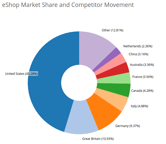 Eshop The Best Joomla Shopping Cart: Winners Found!