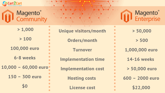 upgrade from magento open source to adobe commerce