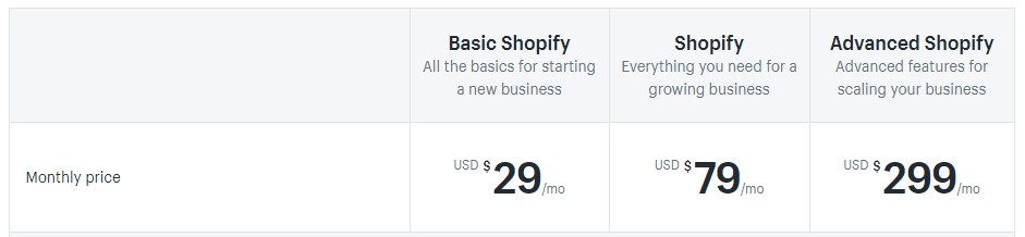 Shopify vs Wix vs Weebly: Navigating the Ecommerce Platform Landscape
