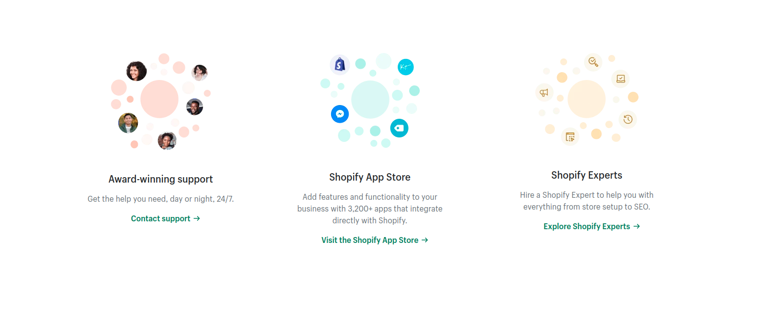 BigCommerce Alternatives: An Overview