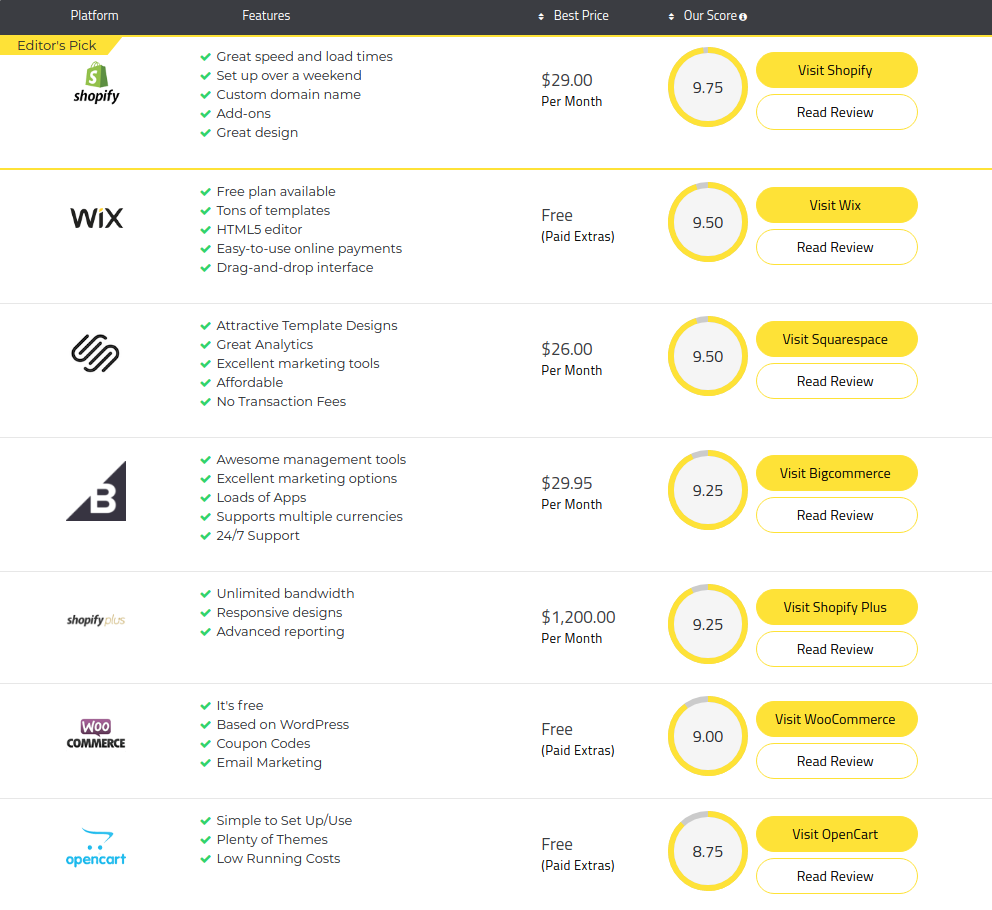 best shopping platforms