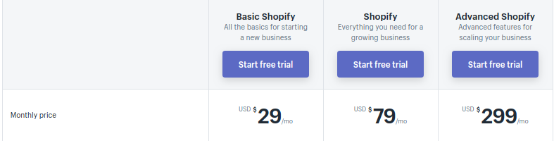 prestashop alternative