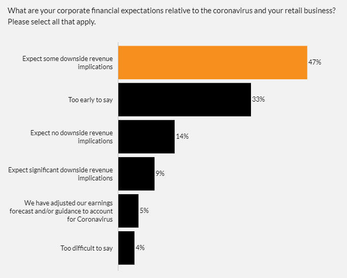 eCommerce Resilience: Responding to Market Shifts and Past Disruptions