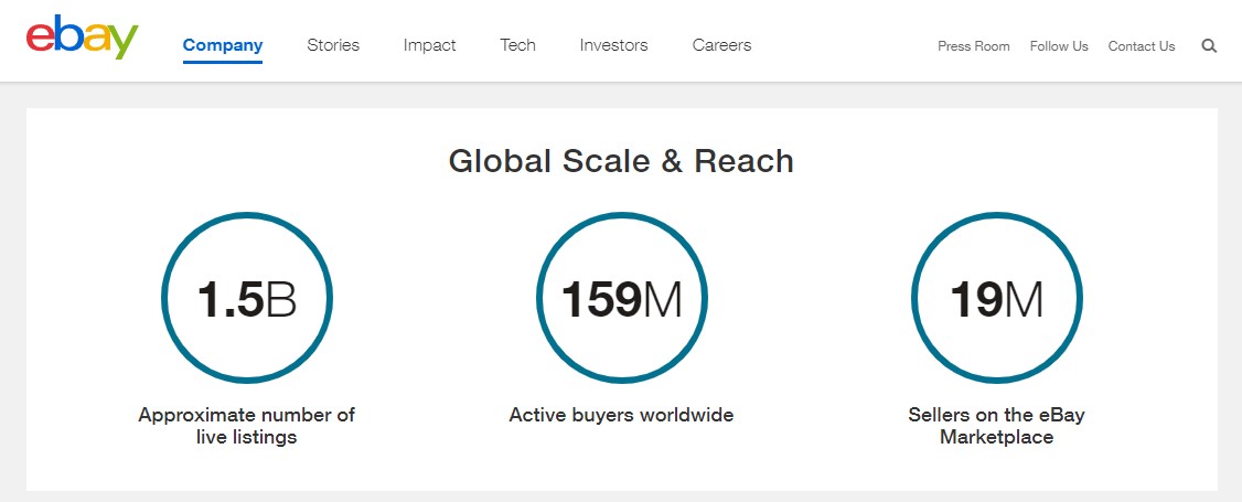 Shopify vs eBay: Choosing the Right E-commerce Platform