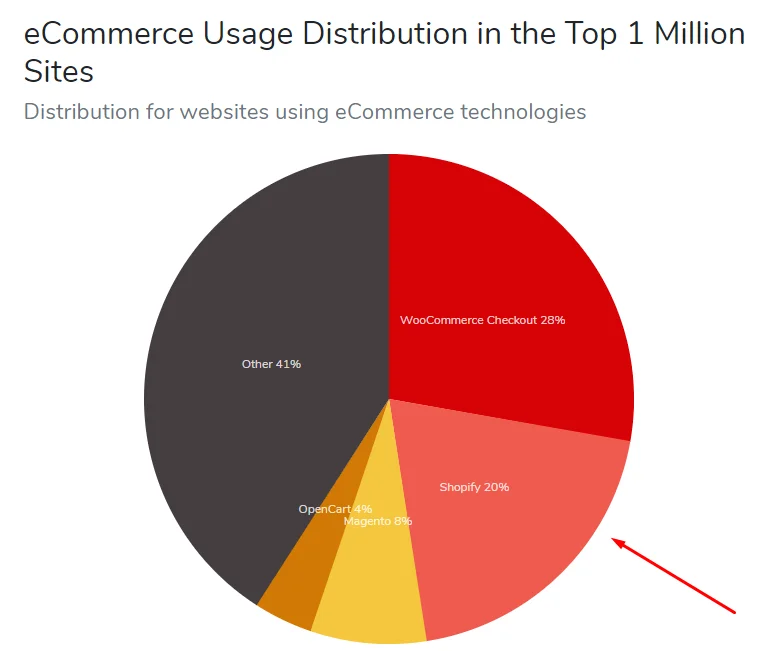 shopify-usage-stats