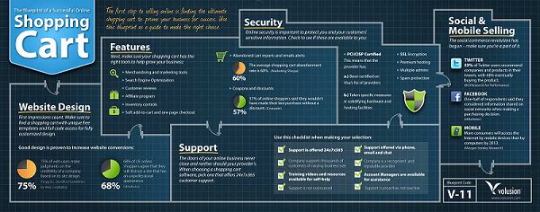 Volusion - Must-Haves for a Successful Shopping Cart [Infographic]