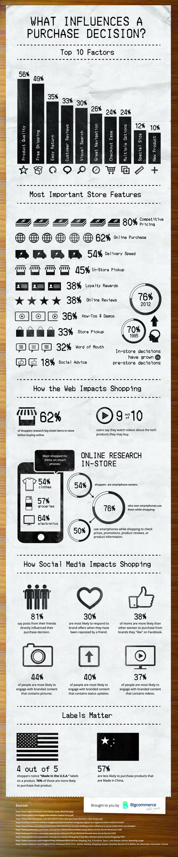 How to Influence Your Customer’s Purchase Decision How to Influence Your Customer’s Purchase Decision