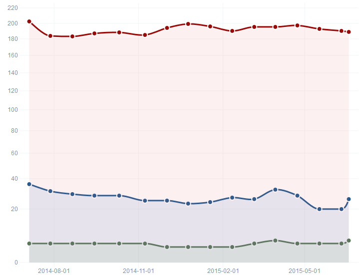 Amazon Webstore Closing - How and Why Did It Happen? Amazon Webstore Closing - How and Why Did It Happen?